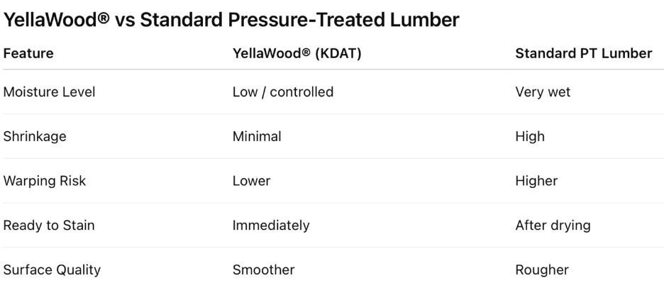 pt pine decking comparison